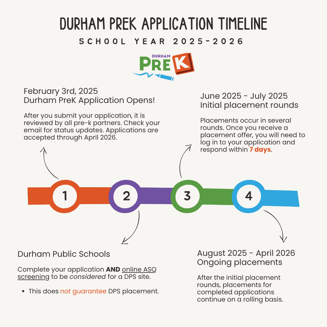 Application Timeline 24-25 Eng