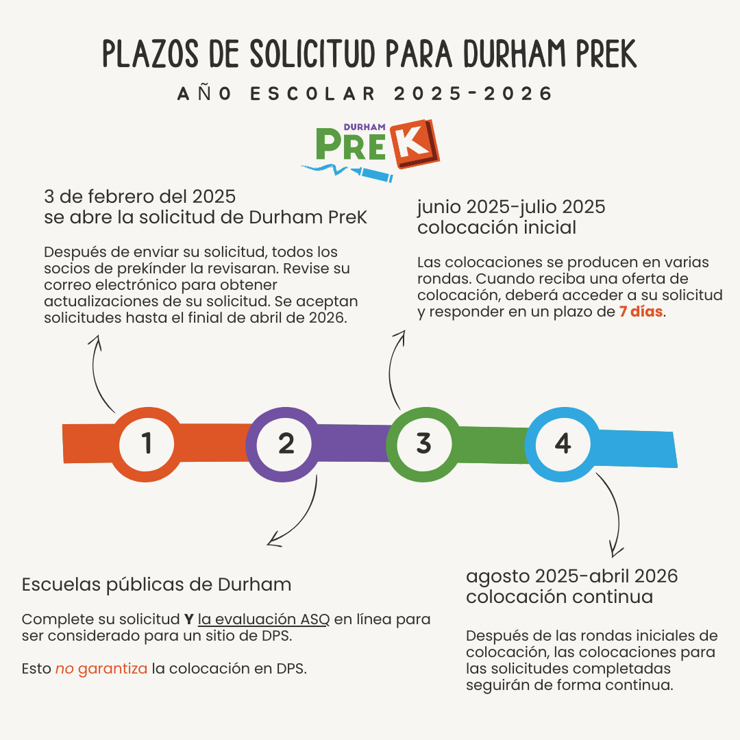 Application Timeline 24-25 Span